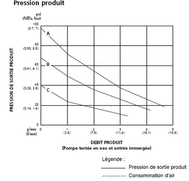 Diagramm pneumatische Pumpe TFG025