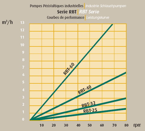 die kurve pumpen tf-rbt  15b